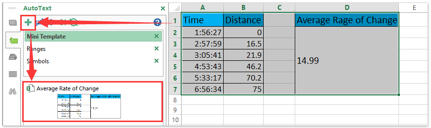 อัตราการเปลี่ยนแปลงเฉลี่ยของข้อความโฆษณาอัตโนมัติ