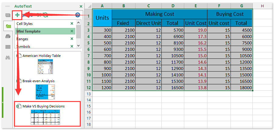 annonce automatisk tekstfremstilling vs købsbeslutninger