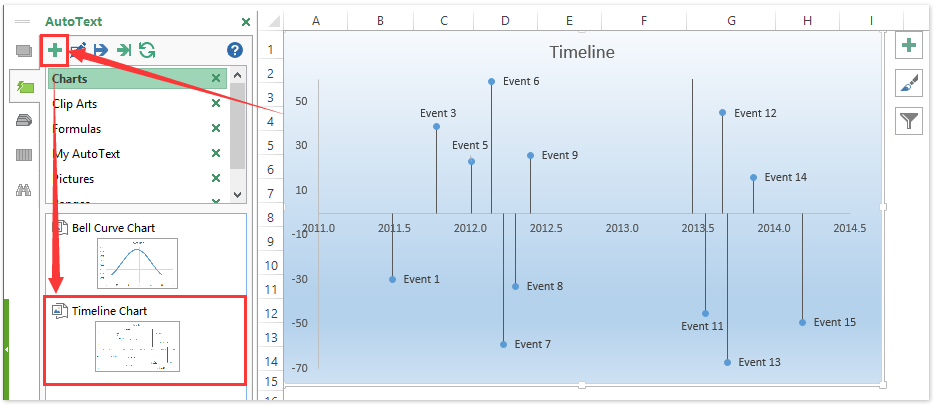 ad autotext tijdlijndiagram