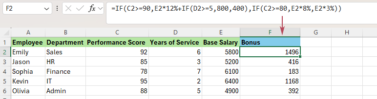 The formulas that were previously hidden by worksheet protection become visible again