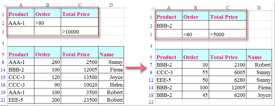 Wie Aktualisiere Ich Das Erweiterte Filterergebnis Automatisch In Excel