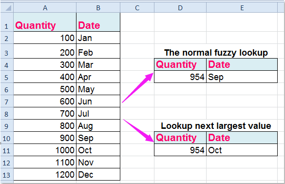 doc-lookup-következő-legnagyobb-érték-1