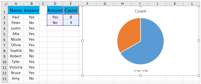 Pie Chart Without Numbers