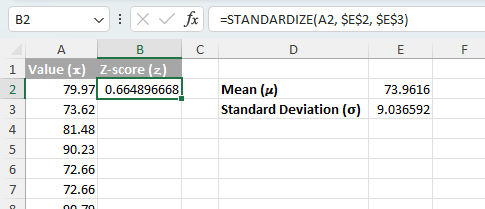Calculate the Z-Score for Data Point in A2