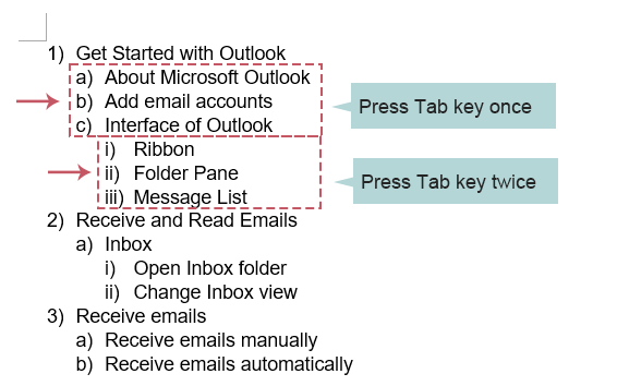 Multilevel list created using the Tab key