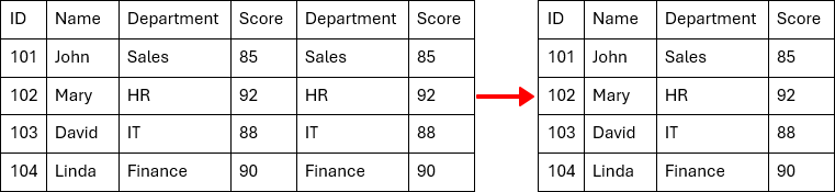Duplicate columns removed from a Word table