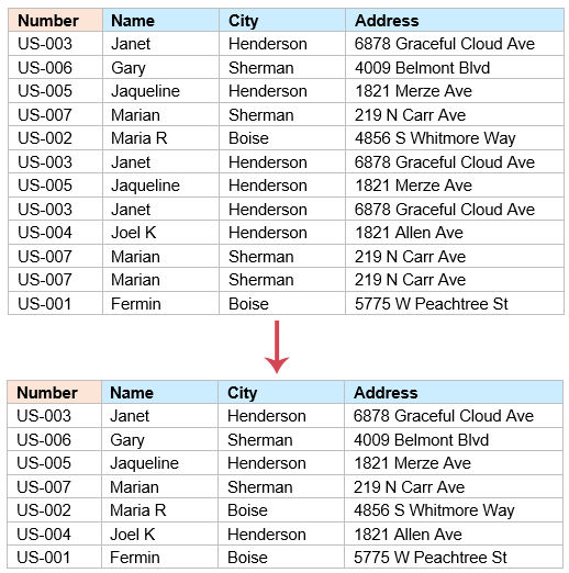 Remove Duplicate Rows / Columns Using Kutools for Word