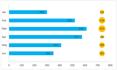 Biểu đồ cột và bong bóng trong Excel: Excel không chỉ là một công cụ đơn giản để quản lý dữ liệu, nó còn có thể giúp bạn tạo ra biểu đồ cột và bong bóng chuyên nghiệp và dễ đọc. Hãy tìm hiểu thêm về cách sử dụng Excel để tạo ra những báo cáo tuyệt vời.