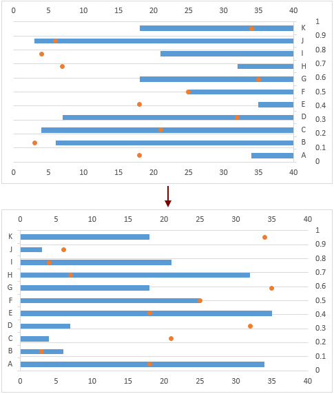 Create A Dot Plot Chart In Excel 2022 0980