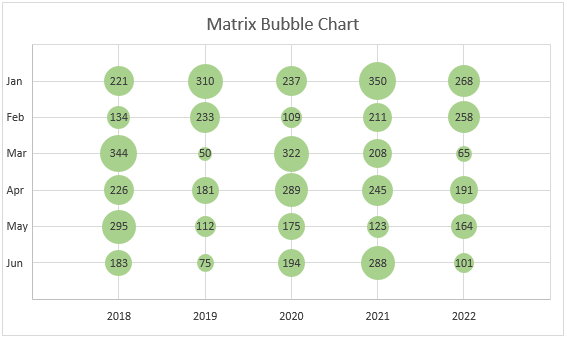 Maak Een Matrixballondiagram In Excel