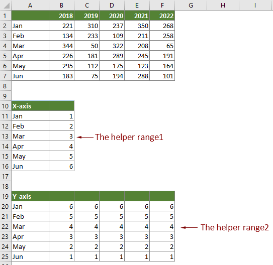 Maak Een Matrixballondiagram In Excel