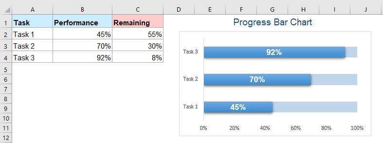 Create progress bar chart in Excel