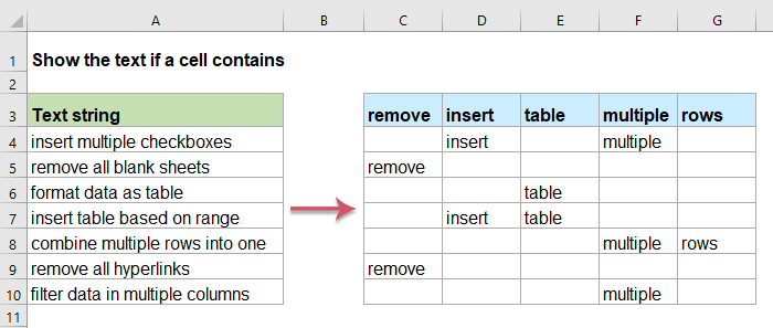 Als De Cel Tekst Bevat, Wordt Deze Weergegeven In Excel