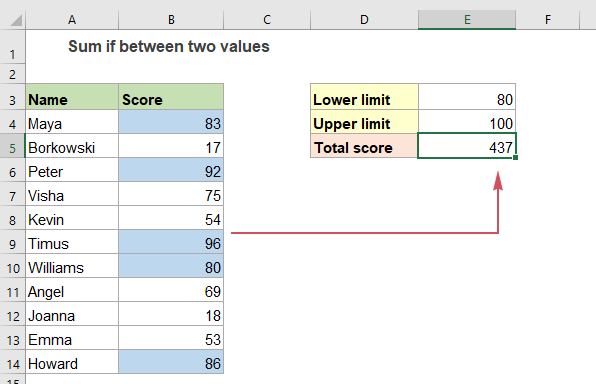 Som Indien Tussen Twee Waarden In Excel