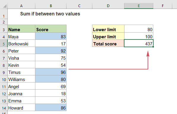 Sum If Between Two Values In Excel
