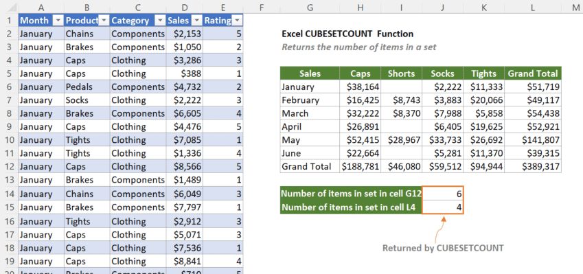 cubesetcount function 1