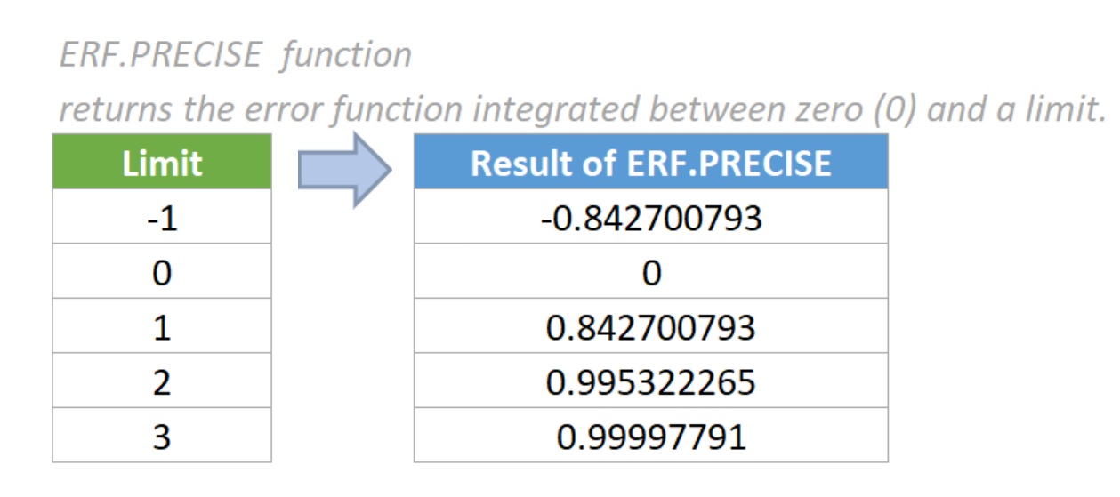 erf-nauwkeurige functie 4