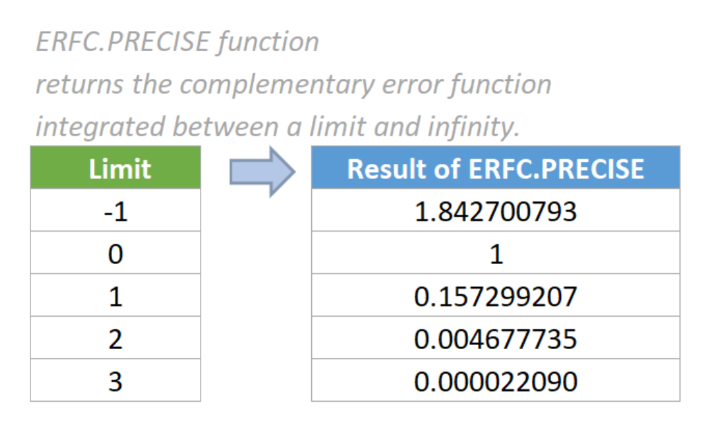 erfc-precyzyjna funkcja 4