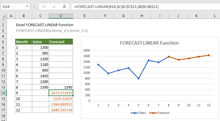 Cara Menghitung Forecast Di Excel Latihan Ujian Sekolah 2438