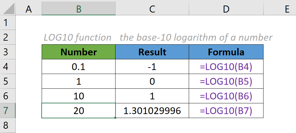 ฟังก์ชัน log10 1