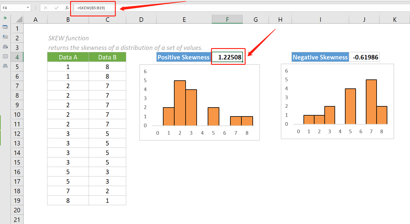 skew function 4