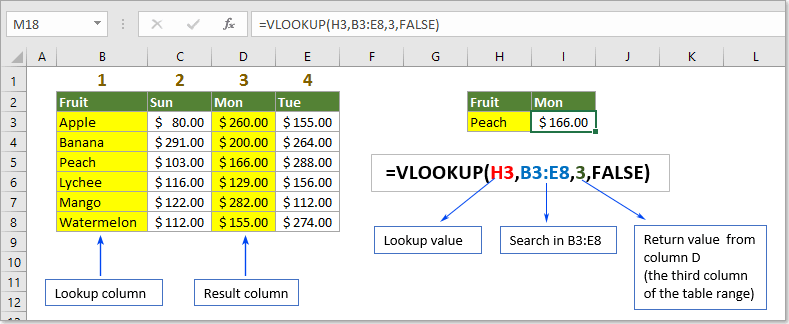 The 8-Minute Rule for Vlookup