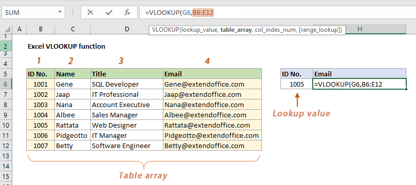 Vlookup-Functie - Eenvoudige Zelfstudie Met Stapsgewijze Uitleg