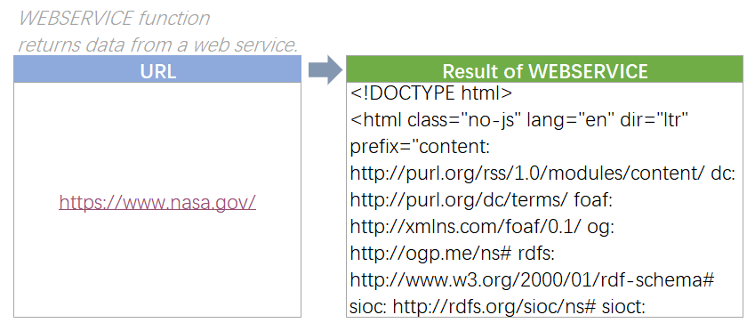 webservice-função 1