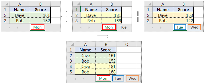 Same-name sheets into one