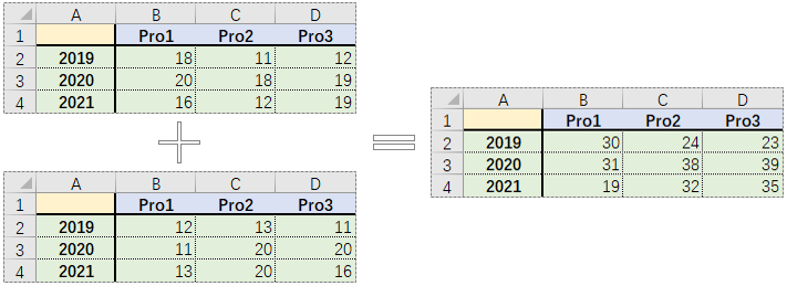 Consolidate and calculate