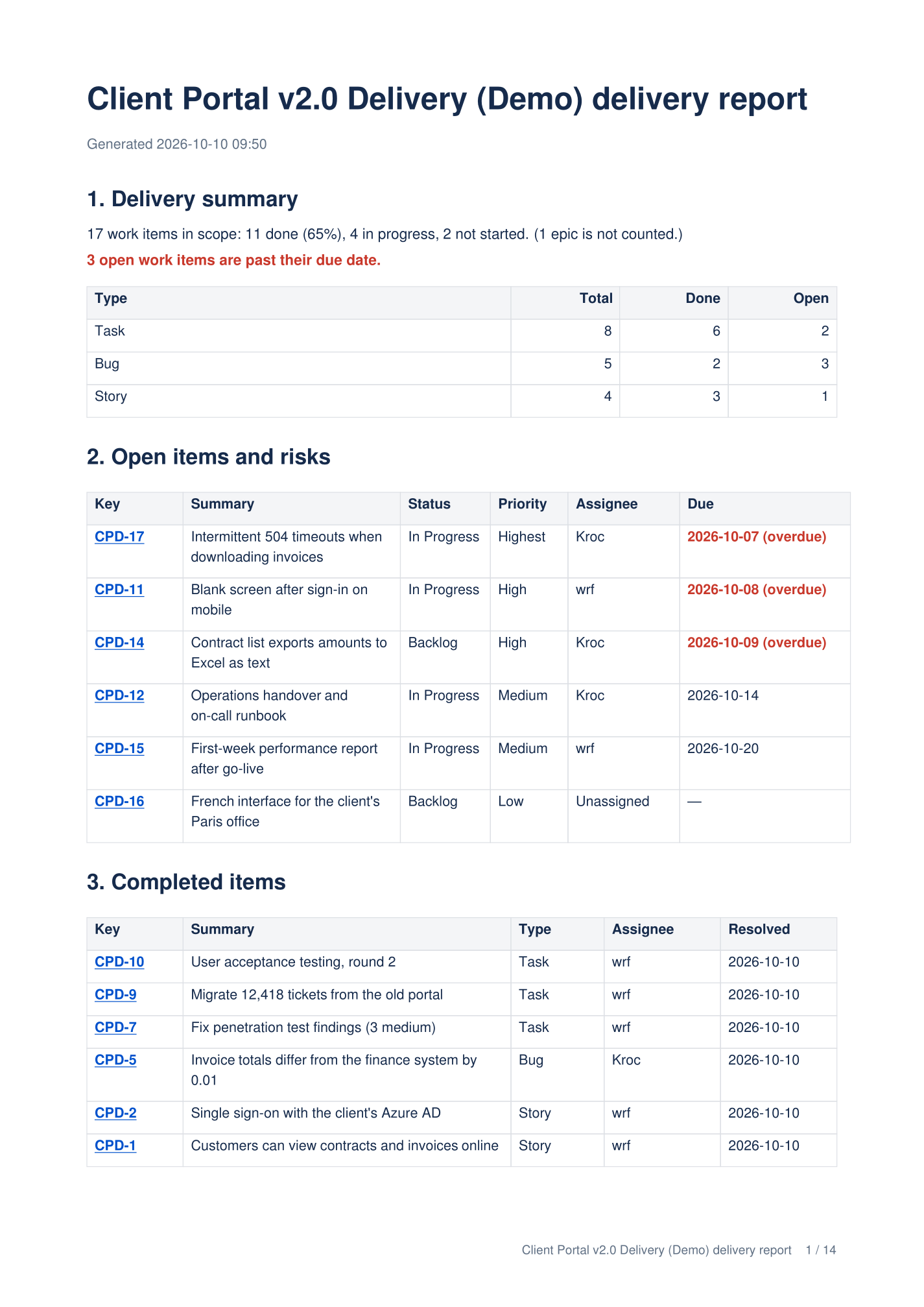 Page 1 of a delivery report PDF