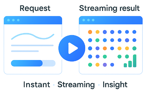 Real-Time Processing