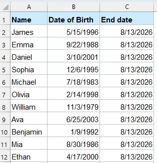 sample data