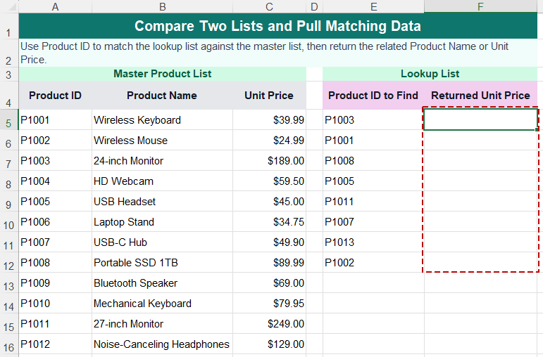 The example data