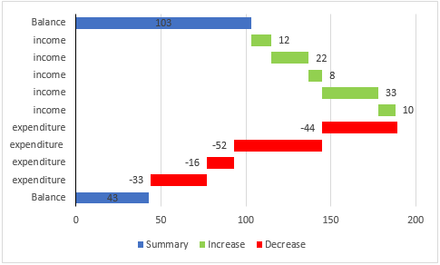 Horizontal Waterfall Chart