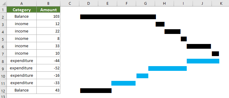 Easily Create A Horizontal Waterfall Chart In Excel 1785