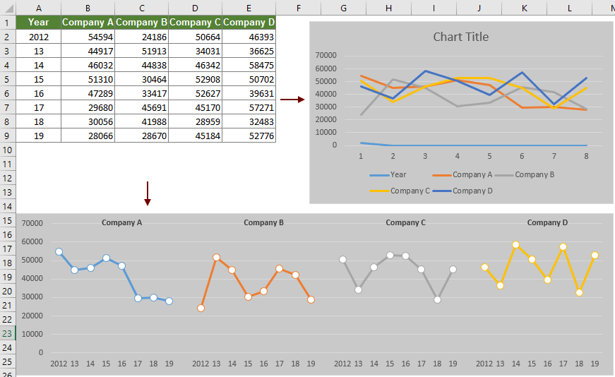 Maak Eenvoudig Een Lijndiagram Met Meerdere Reeksen Erin Excel