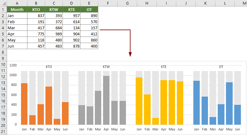 histogram chart excel 2013