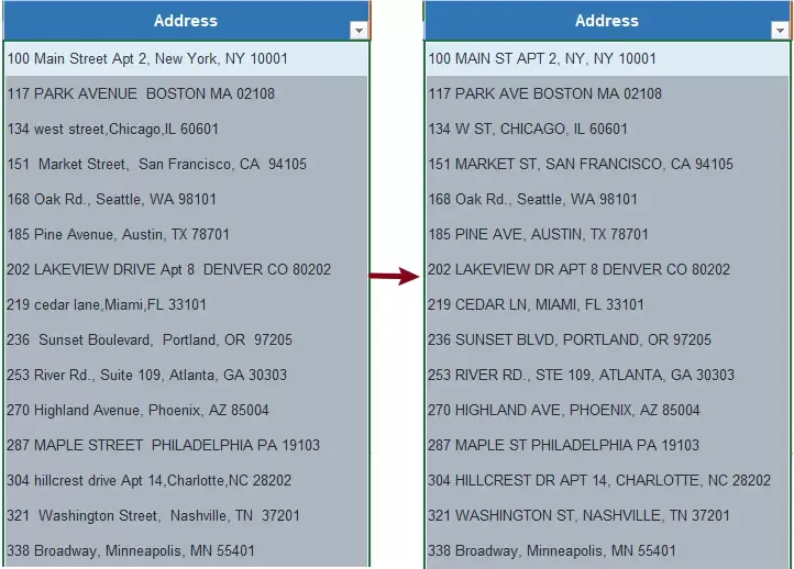 a screenshot showing different addresses are standardized
