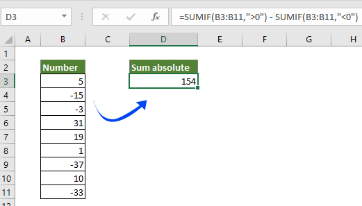 Easily Sum Absolute Values In A Range In Excel 2790