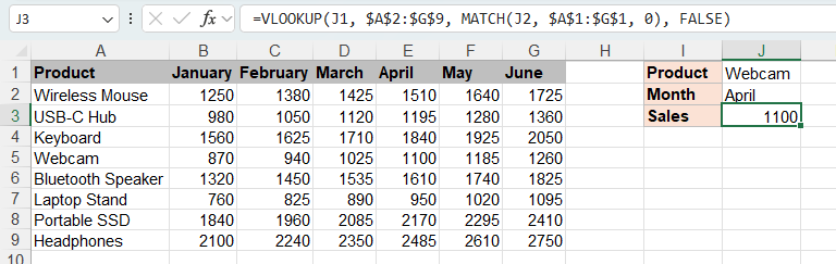 Two-way lookup formula returns April sales for Webcam