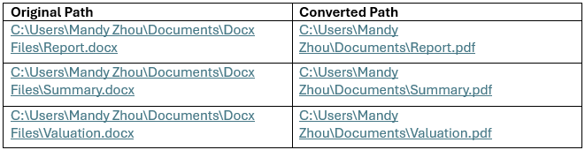 Conversion report