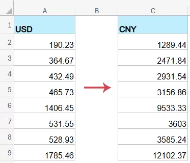 The converted value replaces the original value.