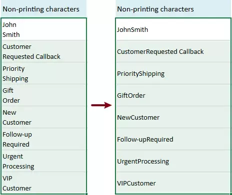 all non-printing characters are removed