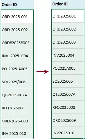 all non-alphanumeric characters are removed