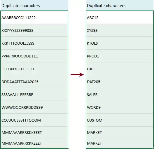 all duplicate characters are removed from each cell